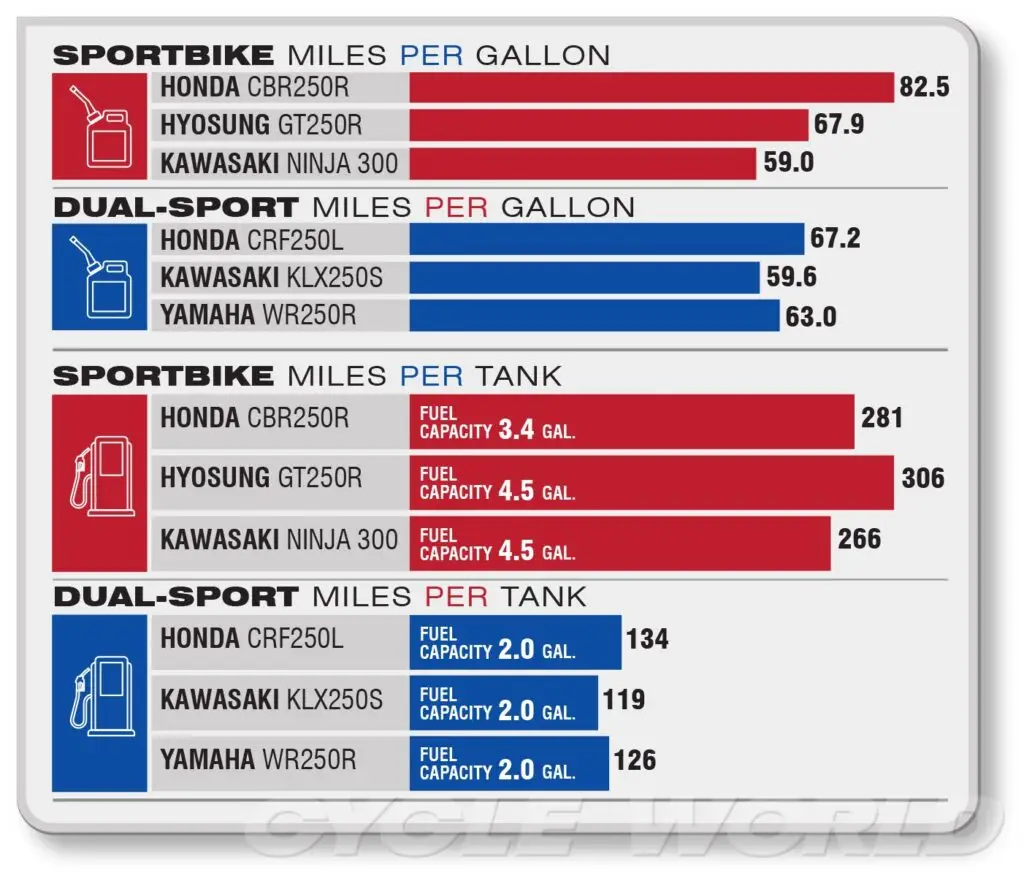 How to Improve Bike Mileage: The Complete Guide for Maximum Fuel Efficiency